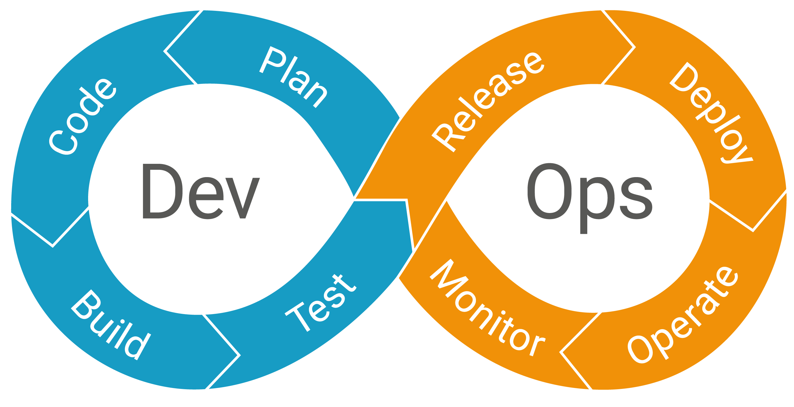 Devops